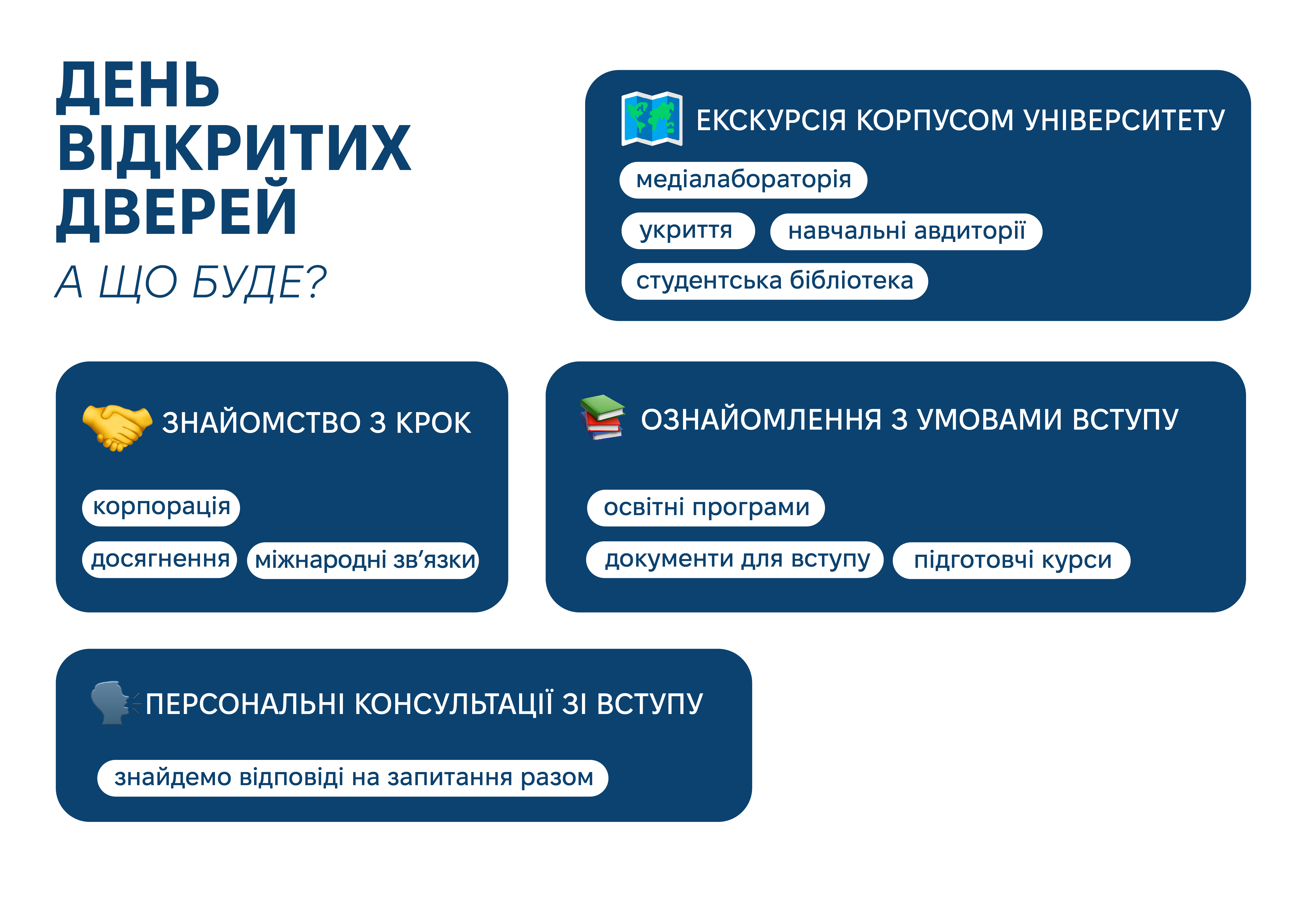 1. Екскурсія корпусом Університету 2. Знайомство з КРОК 3. Ознайомлення з умовами вступу 4. Персональні консультації зі вступу