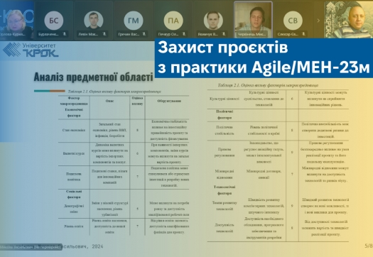 Захист проєктів з практики Agile/МЕН-23м