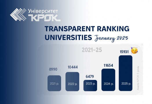 Університет «КРОК» досяг значних успіхів у рейтингу цитованості університетів